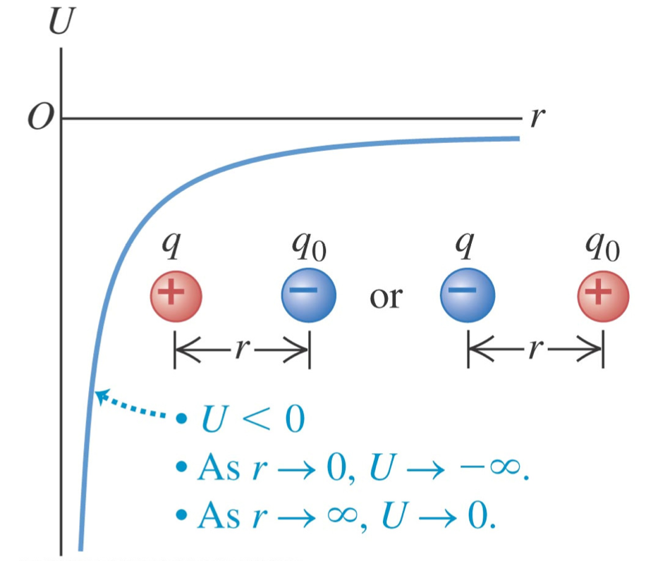 Coulomb-Energiekurve aus Skript